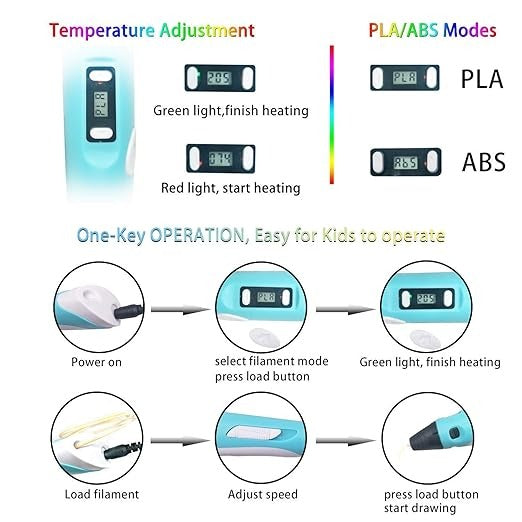 3D Printing Doodler Pen